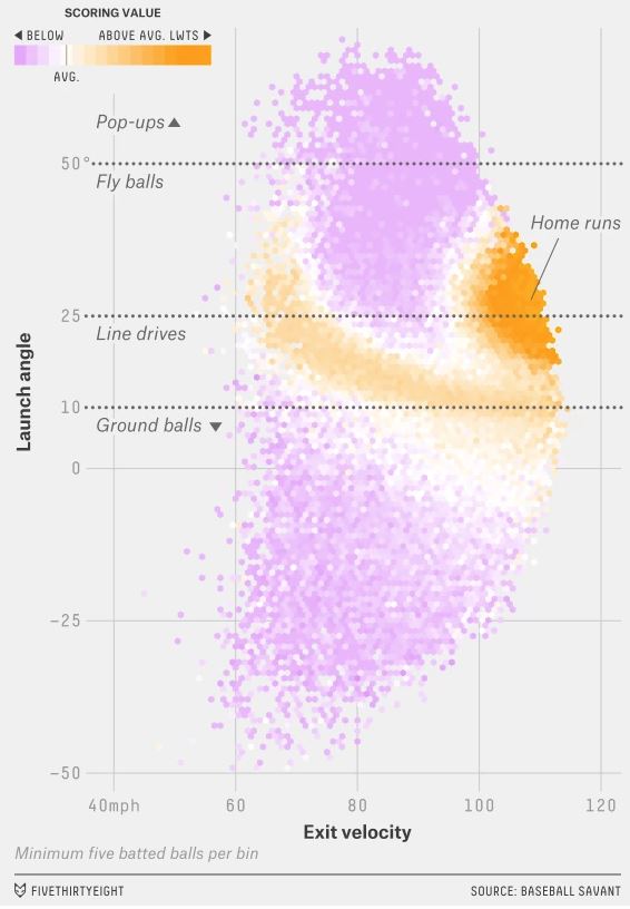 Charlie Morton Statcast, Visuals & Advanced Metrics